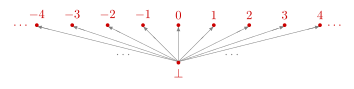 File:ScottDomain svg.svg