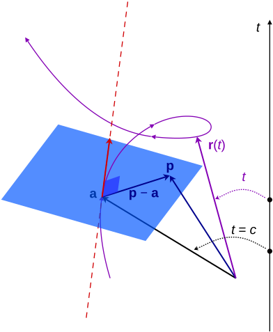 File:Space curve.svg