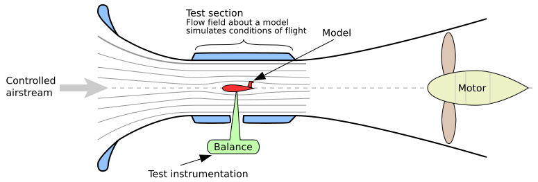 File:Windtunnel1-en.svg