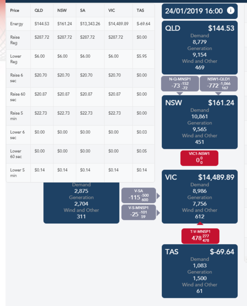 File:Amazing electricty prices.png