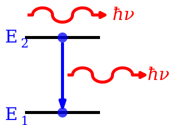 File:AtomicLineInEm.svg