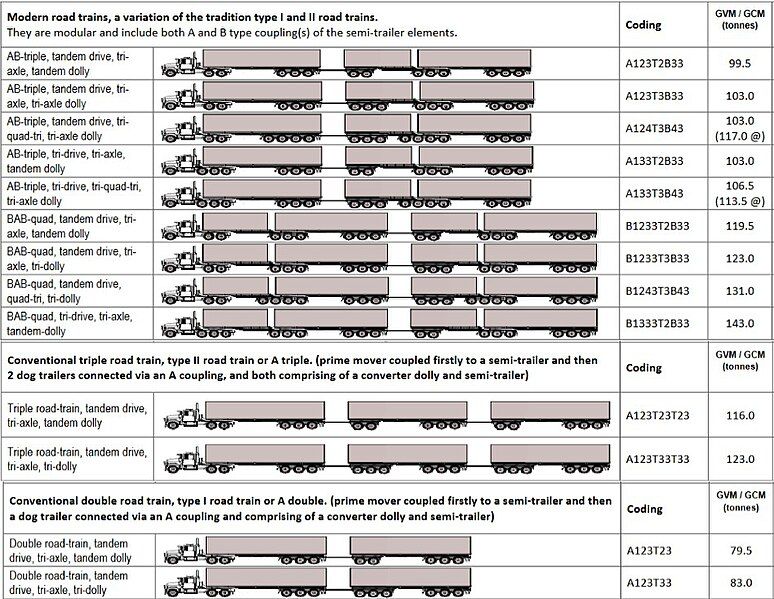 File:Australian Road Train.jpg