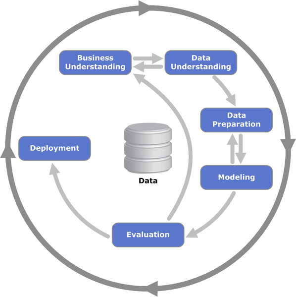 File:CRISP-DM Process Diagram.png