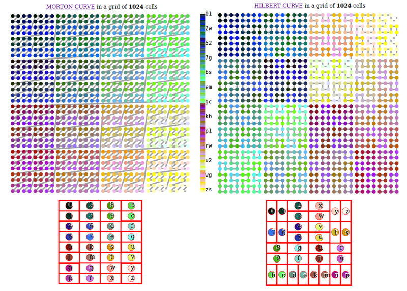 File:ComparingSFCurves-MortonHilbert1024.png