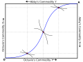 Contract curve on an edgeworth box