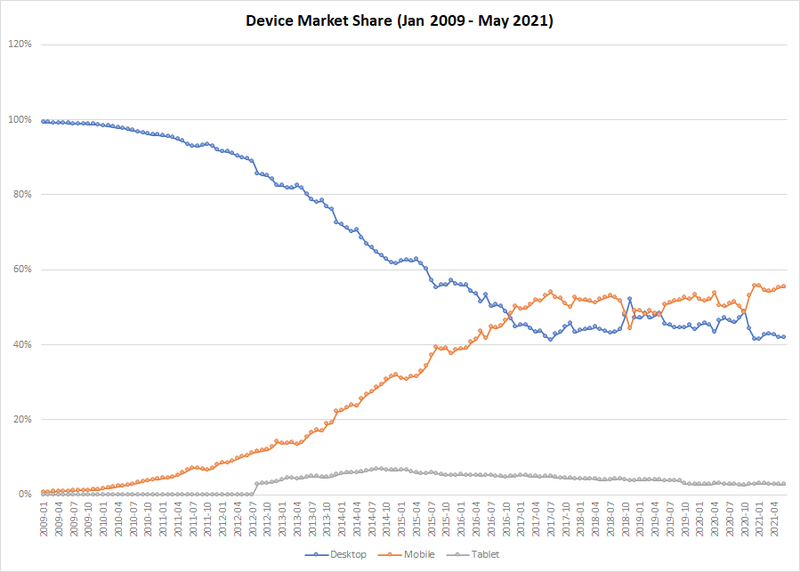 File:Device-market-share.png