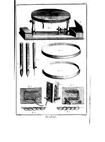 File:Encyclopedie volume 2-140.png