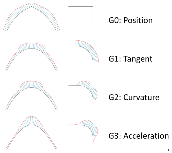 File:Geometric continuity.png