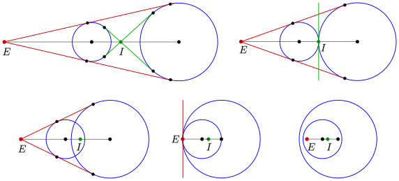 File:Kreise2-aehnlpunkte-var.svg