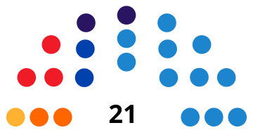 File:ManacorCouncilDiagram2011.svg