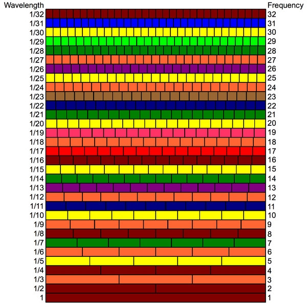 File:Missing fundamental rectangles.png