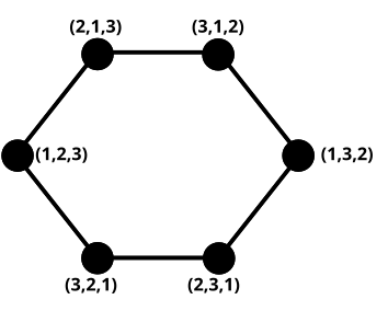 File:Pancake graph g3.svg