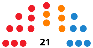 File:PlasenciaCouncilDiagram2003.svg