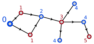 File:RecursiveEvenBipartite.svg