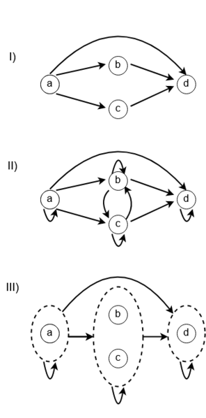 File:WeakOrder4Elements.png