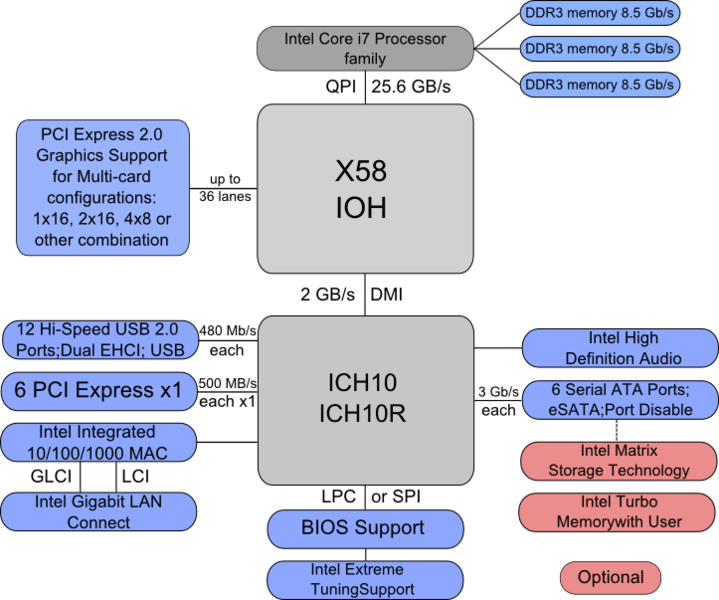 File:X58 Block Diagram.png