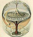 Image 13Yggdrasil, an attempt to reconstruct the Norse world tree which connects the heavens, the world, and the underworld. (from World)