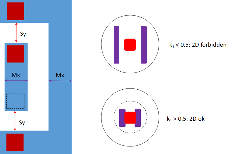 File:2D Illumination requirement.png