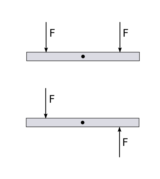 File:Antimetric forces.svg