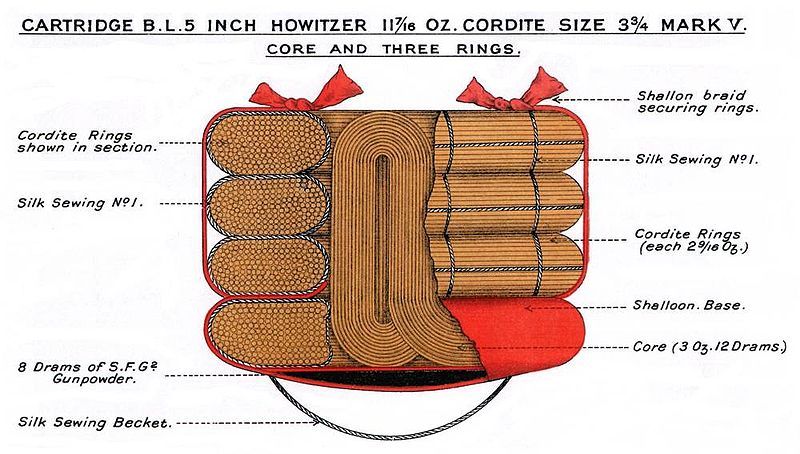 File:BL5inchHowitzerCartridge11oz7dramMkV.jpg