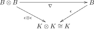 File:Bialgebra3.svg