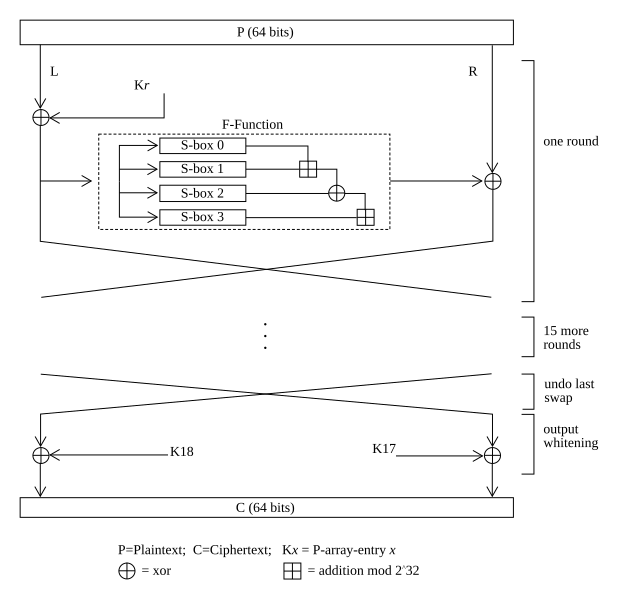 File:Blowfish diagram.svg