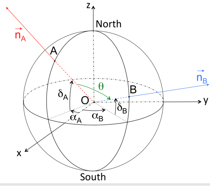 File:Fig angle separation.png