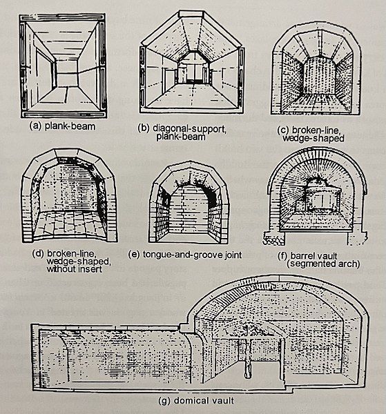 File:HanVaultinginearlycenturies.jpg