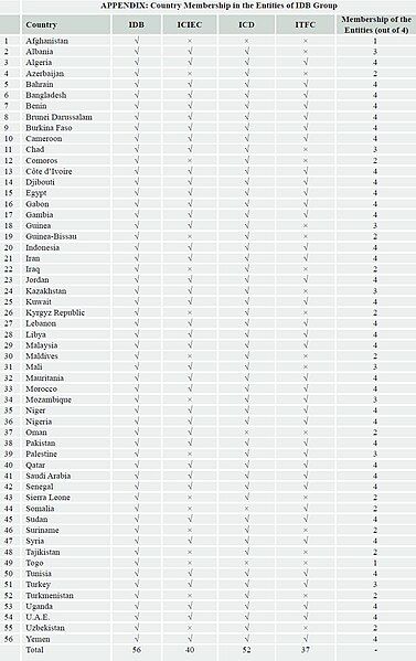 File:IDB Country Membership.jpg