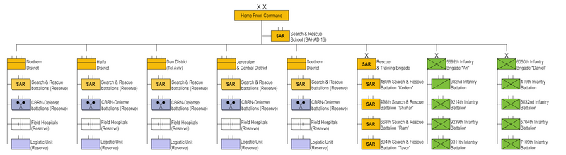 File:IDF Homefront Command.png