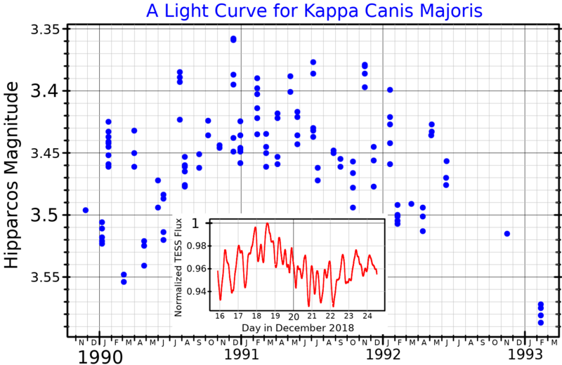 File:KappaCMaLightCurve.png