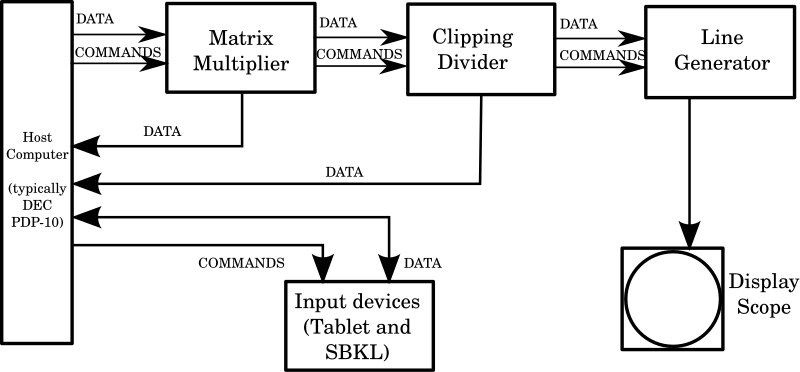 File:Lds1blockdiagram05.svg