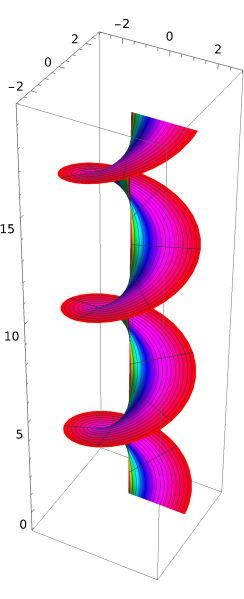 File:Log(z) Riemann surface.svg