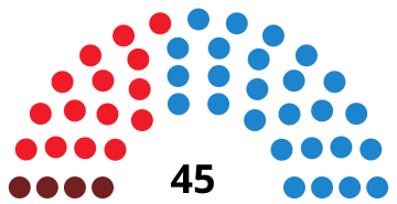 File:MurciaAssemblyDiagram1995.svg