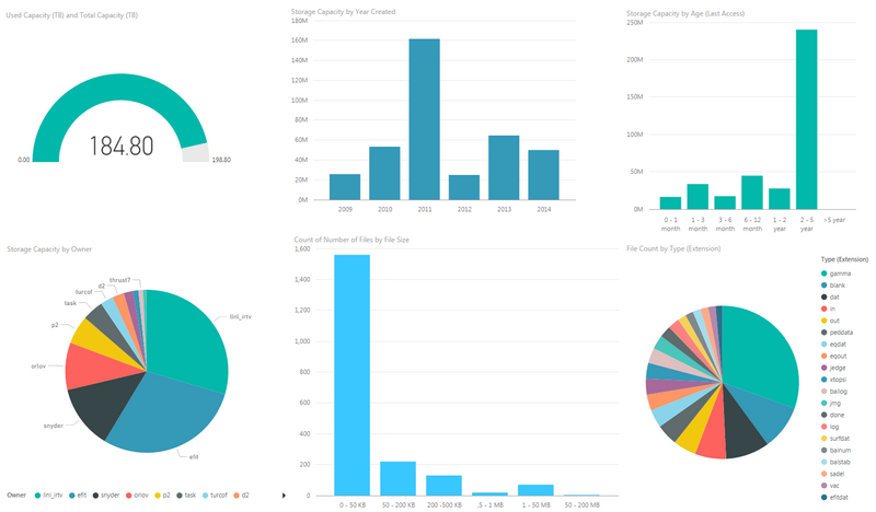 File:Nirvana File Analysis.png