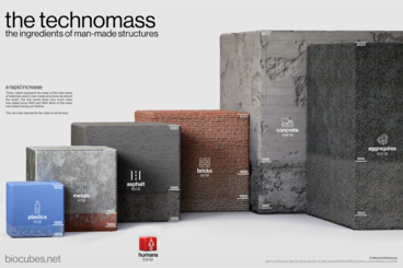 Visualization of technomass