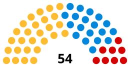 Wokingham Borough Council composition