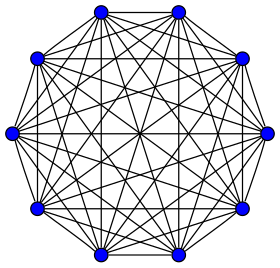 File:9-simplex graph.svg