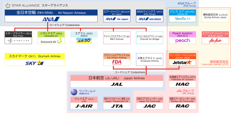 File:Airlines of Japan.svg