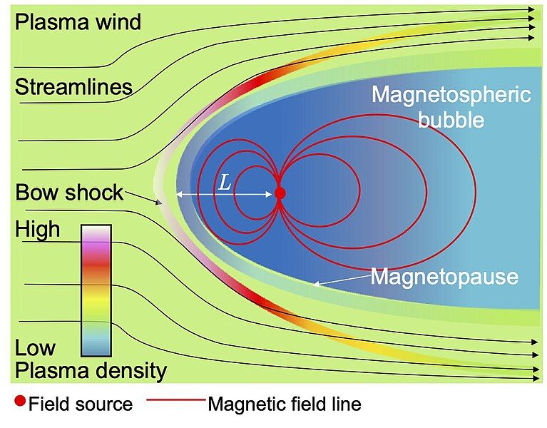 File:Artifical Magnetospheric model.jpg