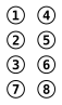 File:Braille8dotCellNumbering.svg