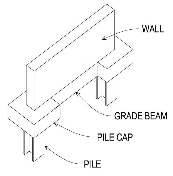 File:Grade beam.jpg