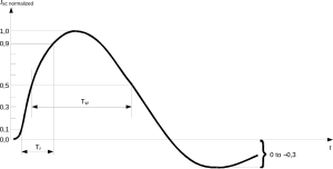 Short-Circuit Current