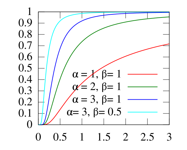 File:Inv gamma cdf.svg