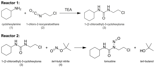 File:Lomustine synthesis.svg