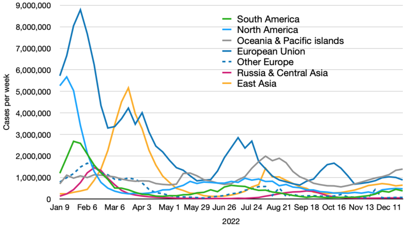 File:Regional Covid-19 deaths.png