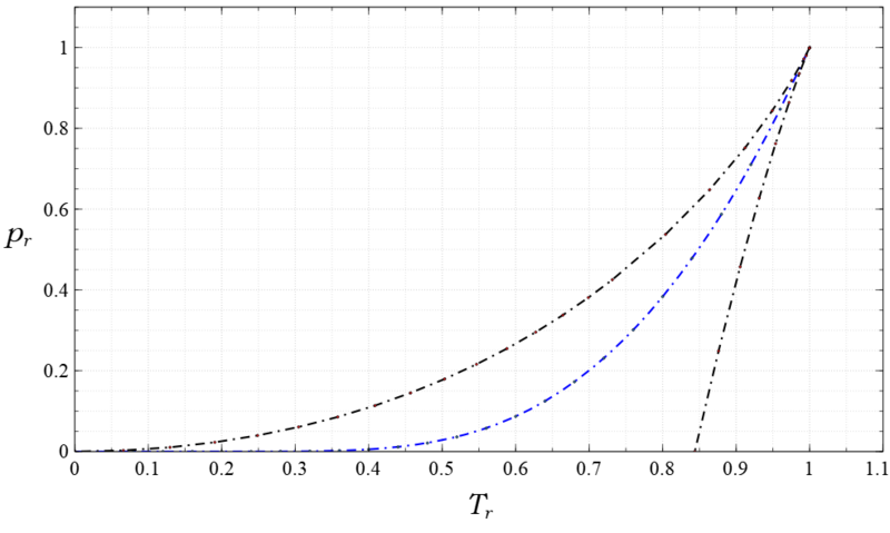 File:Vdw stability-saturation.png