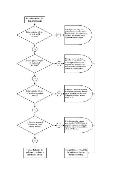 File:090427 Fiction Flowchart.jpg