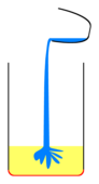 If water is poured into the pan, it will sink to the bottom, because oil is less dense than water and thus floats.