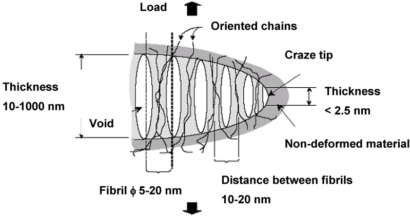 File:Crack-tip Craze Zone.png